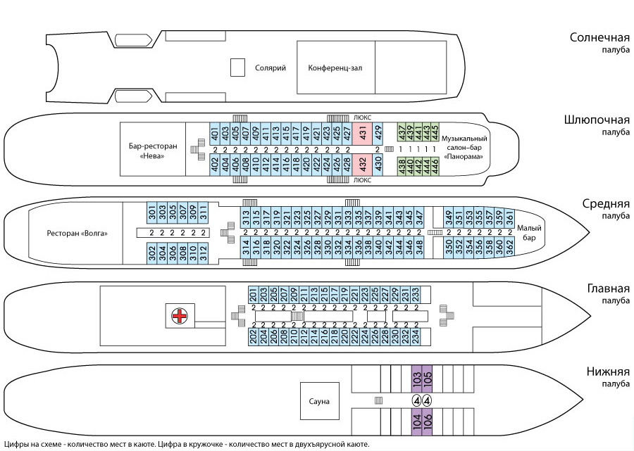 Схема теплохода родная русь
