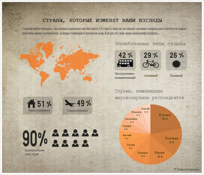 Страна изменилась. Исследование инфографика. Инфографика результат. Инфографика опрос. Инфографика Результаты опроса.