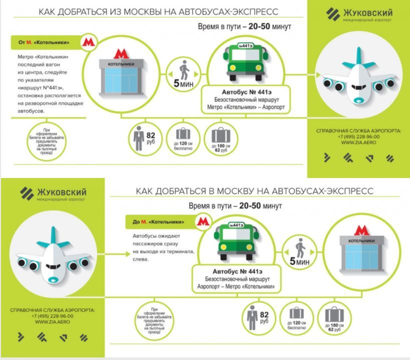 Аэропорт жуковский презентация