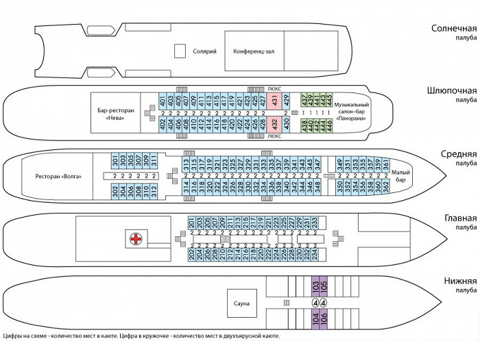Схема теплохода гоголь