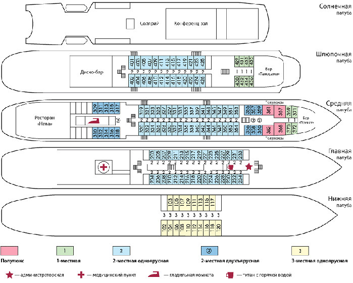 Схема теплохода княжна анастасия
