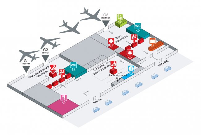Схема аэропорта Паттайи