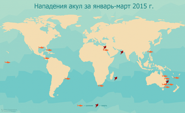 Нападения акул за январь-март 2015 года