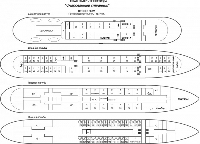 Очарованный странник тезисный план