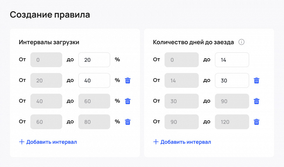 Как работает динамическое ценообразование1
