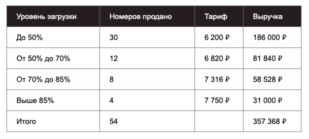 Как работает динамическое ценообразование3