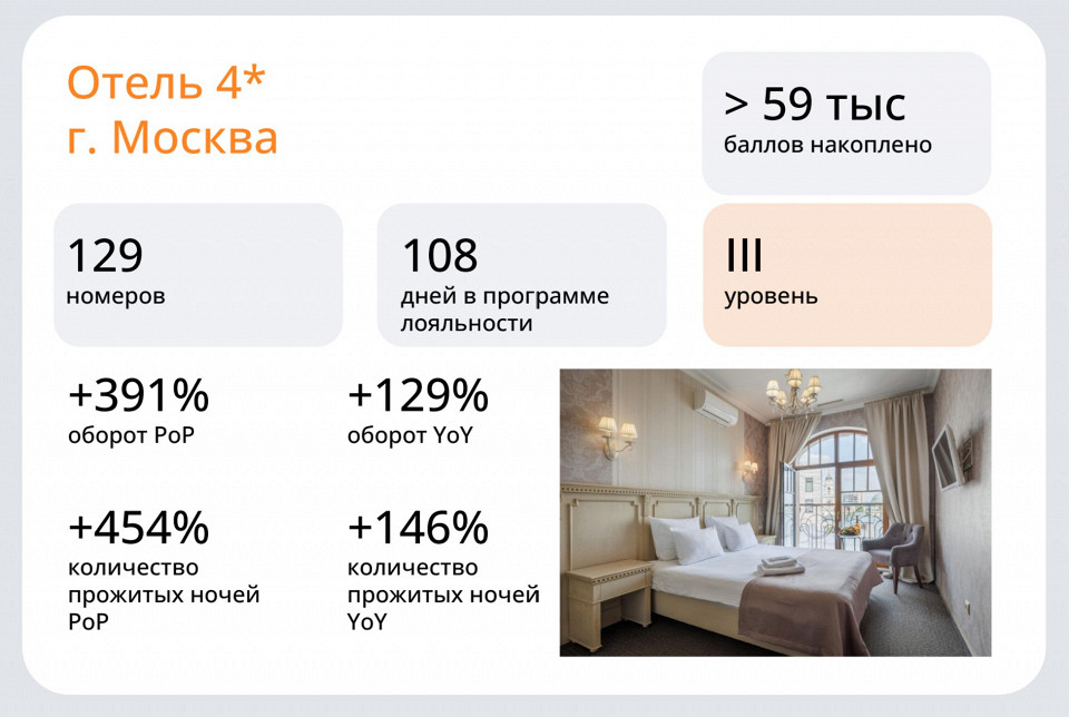 ПЛ кейс отель3