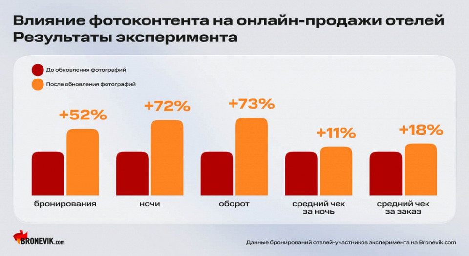 Как визуальный контент увеличивает бронирования в отелях2
