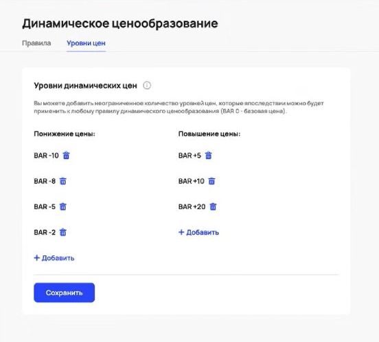 Как работает динамическое ценообразование2