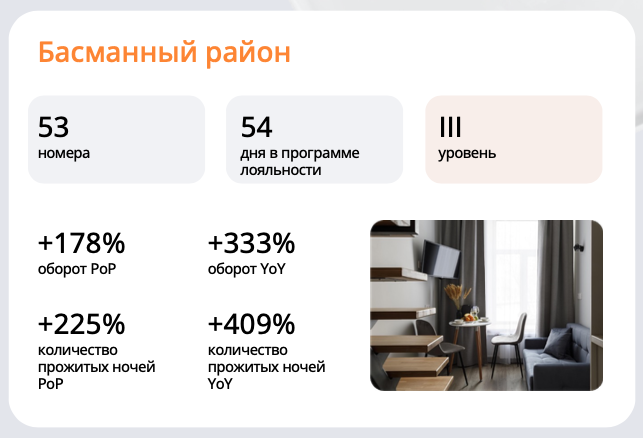 ПЛ кейс отель