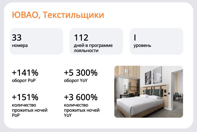 ПЛ кейс апартаменты