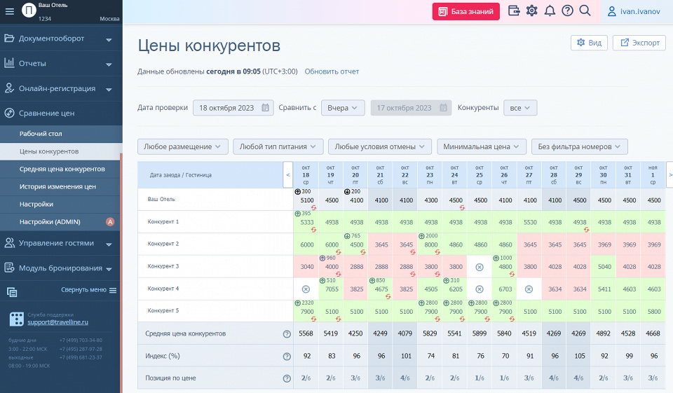 Как использовать динамическое ценообразование 3