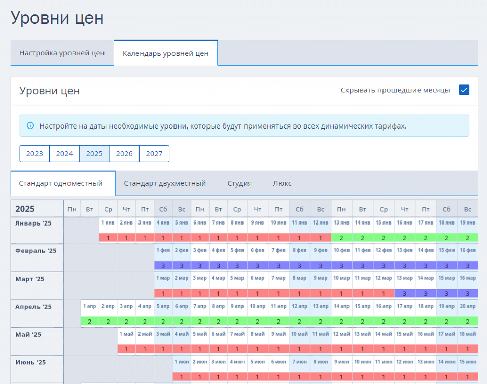 Как использовать динамическое ценообразование 5