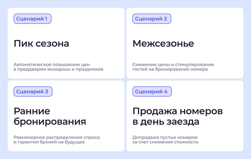 Как работает динамическое ценообразование