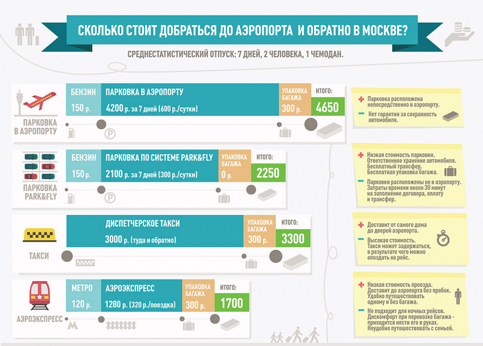 ParkAndFly---Инфографика