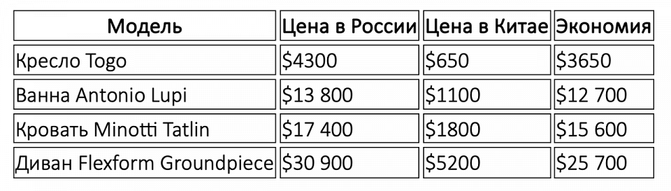 Мебельные туры в Китай5