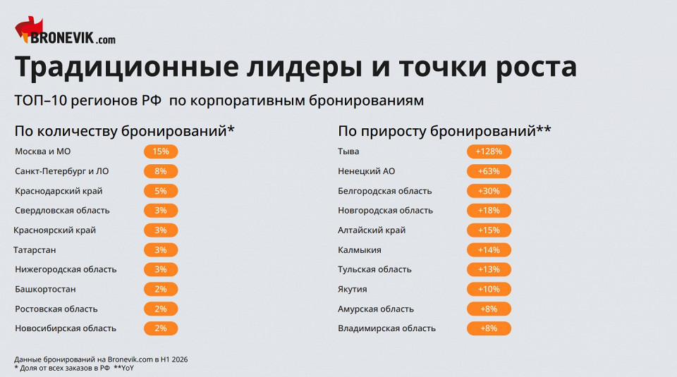 Презентация Броневика на ПМЭФ, точки роста